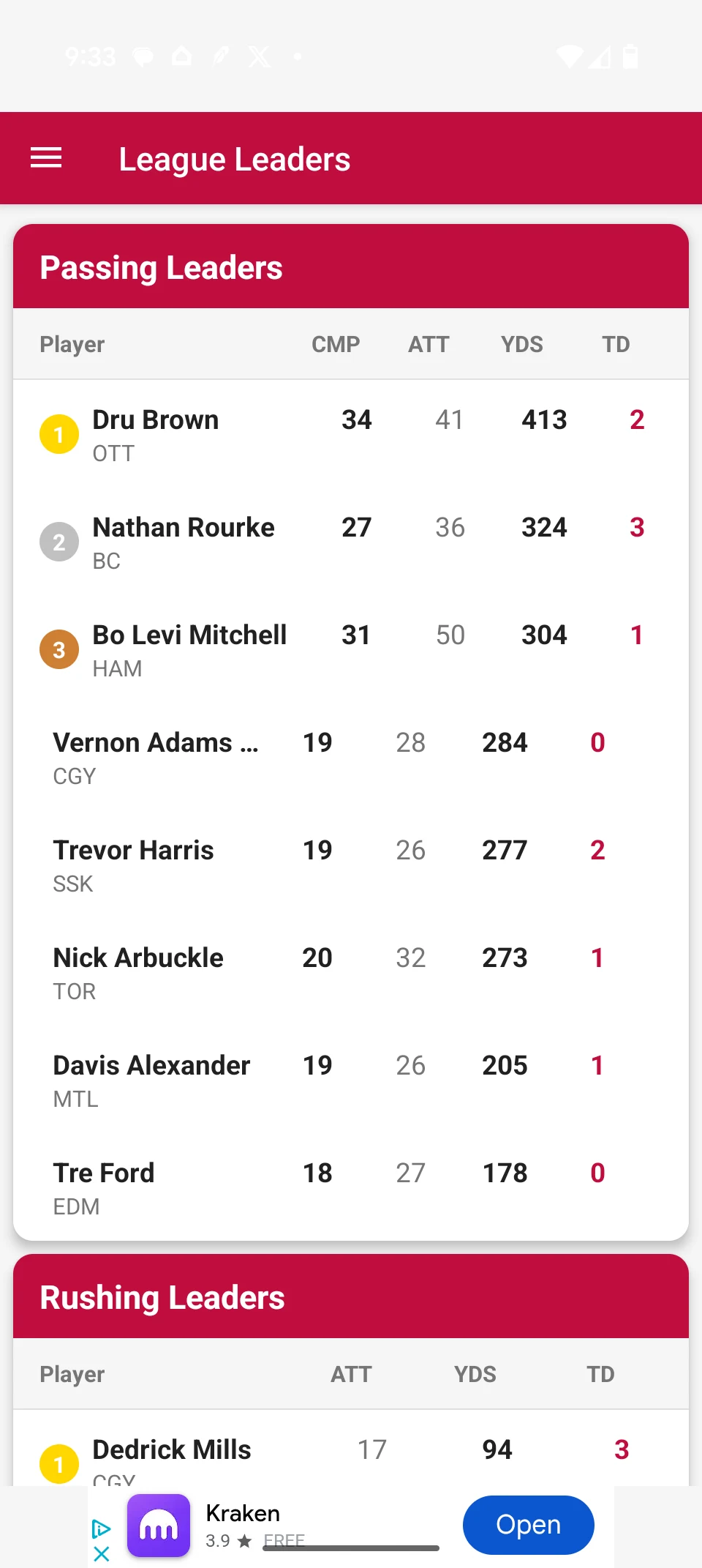 CFL News Hub screenshot
